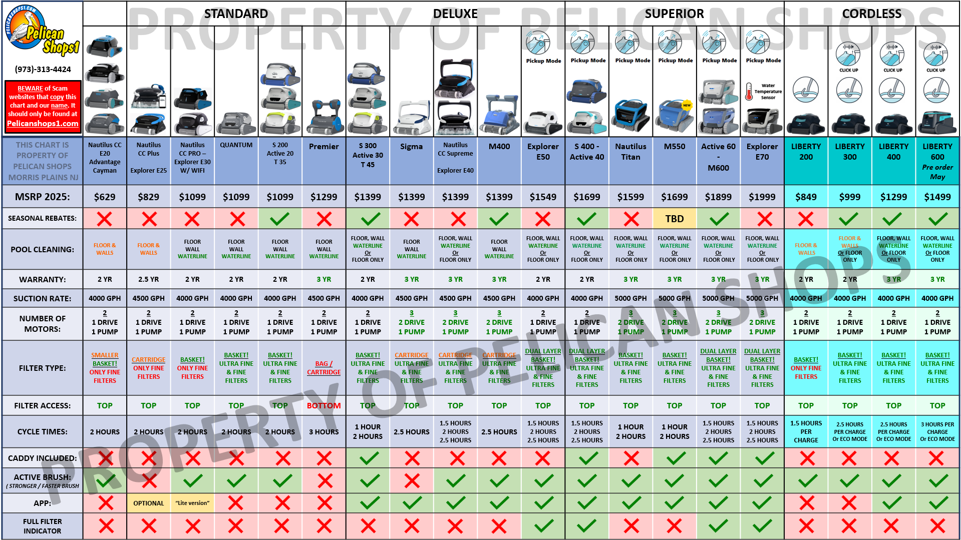 Maytronics Dolphin M600 Robotic Pool Cleaner