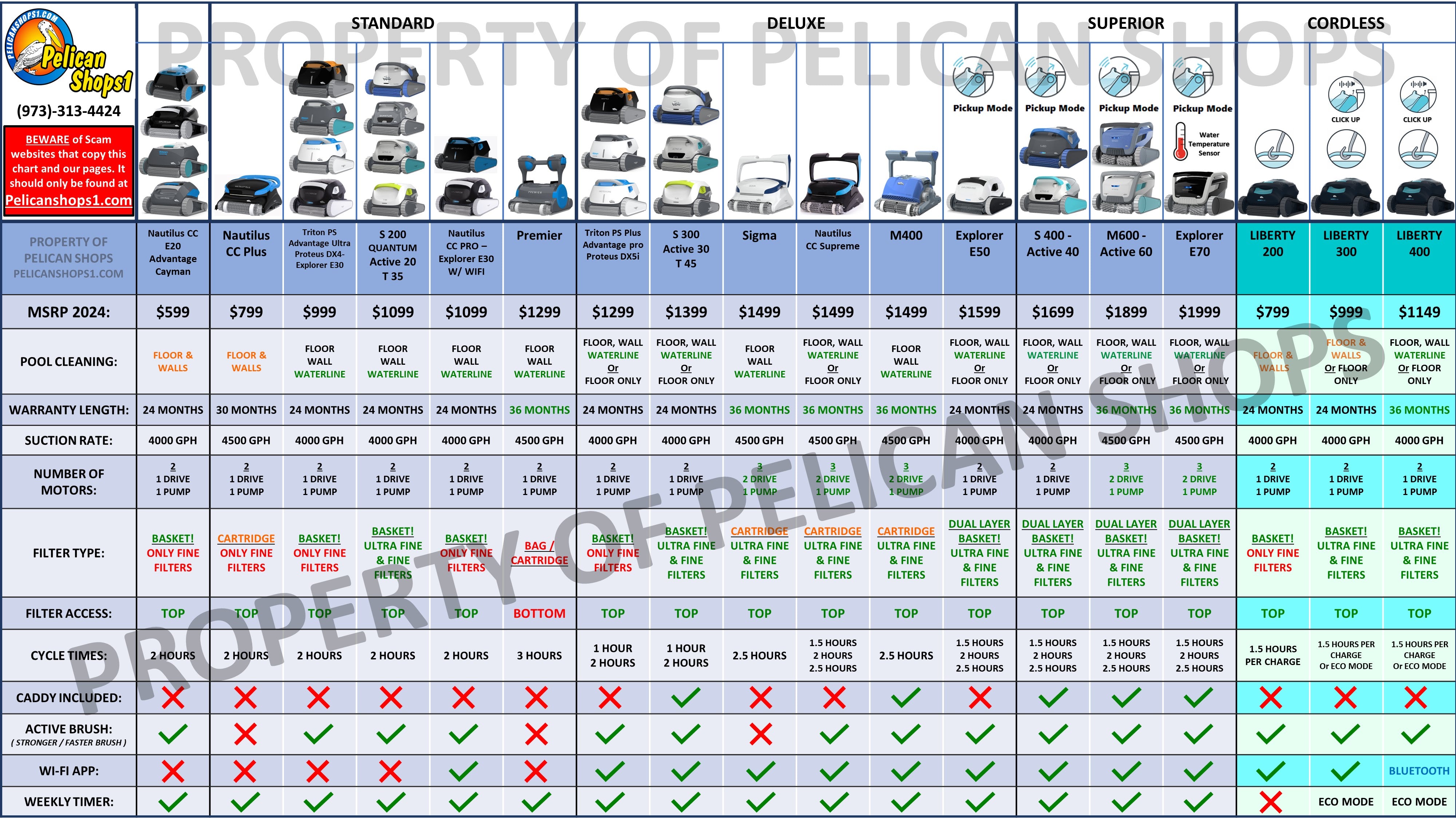 Maytronics Dolphin Comparison Chart