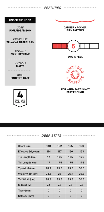 Ships Next Day WhiteSpace AMF Park Twin Snowboard